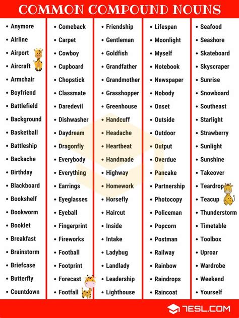 nouns    noun  rules list examples compound words abstract nouns teaching