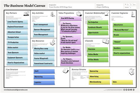 business model canvas authenticklovins blog