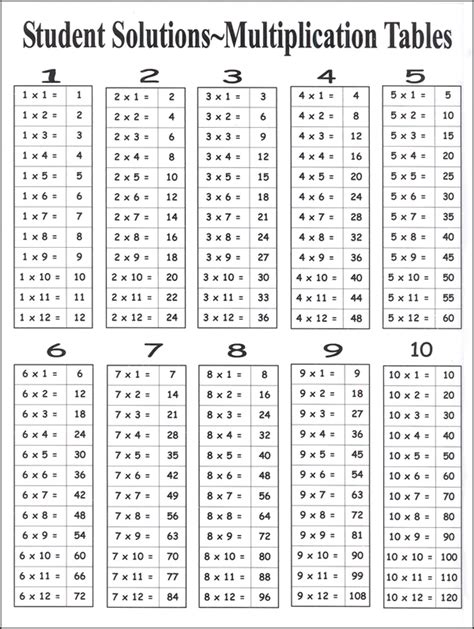 printable multiplication table blank wallseatco pin  education