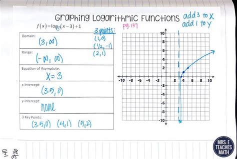 graphing logarithms worksheet worksheet