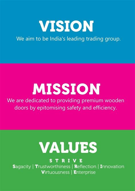 vision  mission jk doors manufacturers  wooden doors bangalore