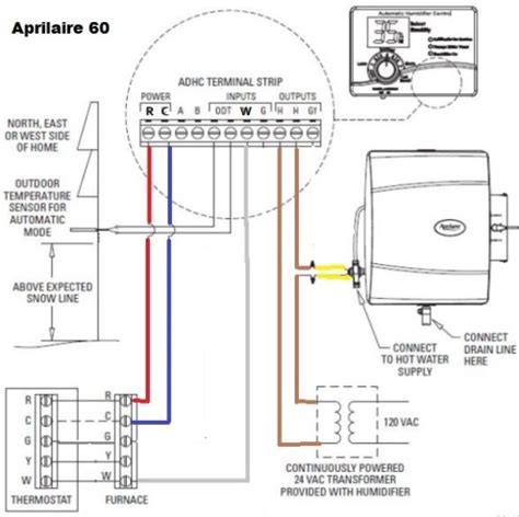 aprilaire  humidistat wiring diagram wiring diagram