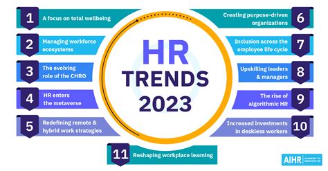 hr trends   seizing  window  opportunity aihr