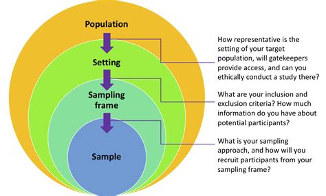 quantitative sampling graduate research methods  social work