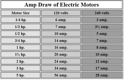 amp draw  motor basic electrical wiring electrical symbols electrical circuit diagram