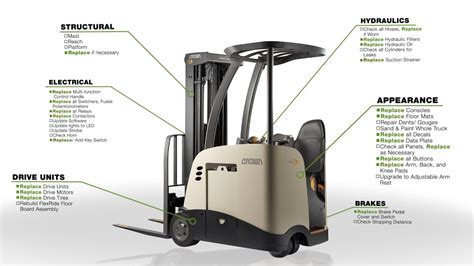 encore lift trucks guaranteed performance enduring  youtube