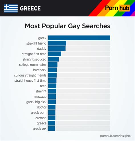 greece insights pornhub insights