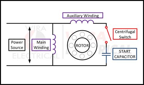 wiring diagram  single phase motor wiring work