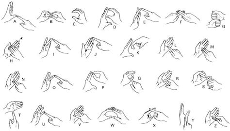 start  communicate sign language alphabet interested  learn
