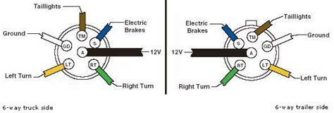 trailer plug diagram  pin   pin trailer adapter wiring diagram wiring diagram