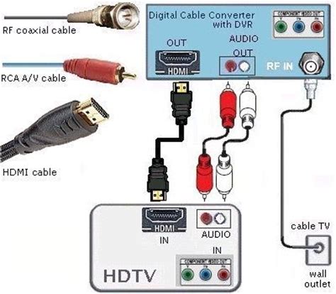 hdmi cable wiring diagram  wallpapers review
