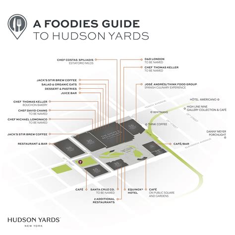 hudson yardss expansive shopping center  restaurants
