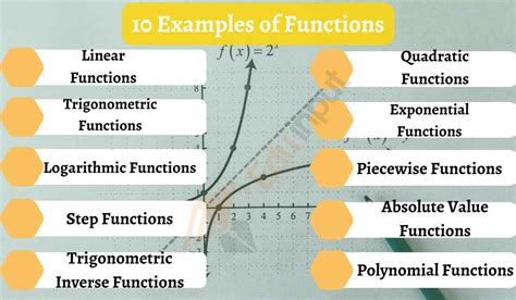 examples  functions