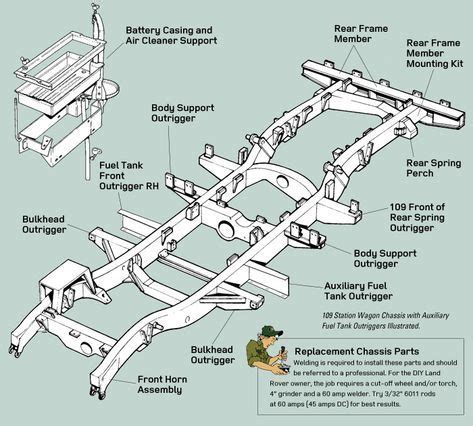 range rover parts diagram wiring diagram