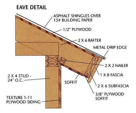 roof eave care     protect plants