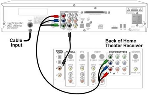 home theater wiring diagram home theater wiring home theater system home theater