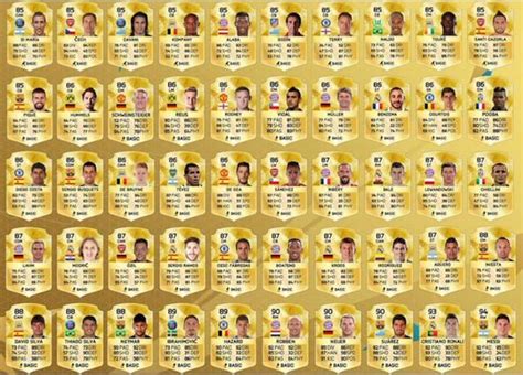 fifa calculate player rating