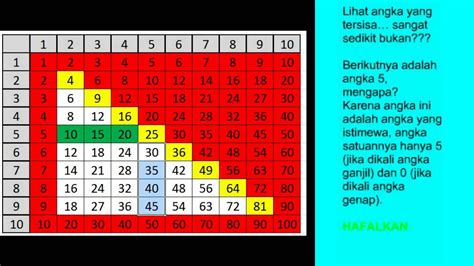 belajar perkalian  mudah  cepat  mengajarku gambaran