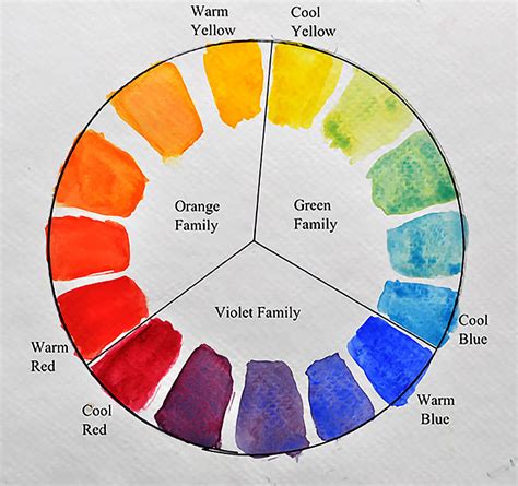 color charts  color wheels      painters