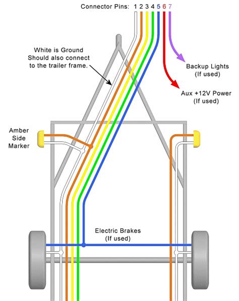pin flat trailer wiring diagram diamond wire supliers