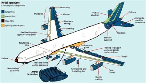 airplane parts electrical blog