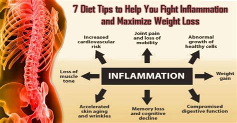 diet tips    fight inflammation  maximize