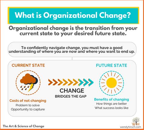 defining organizational change wendy hirsch