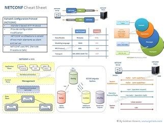 network protocols cheat sheets learn computer coding cheat sheets