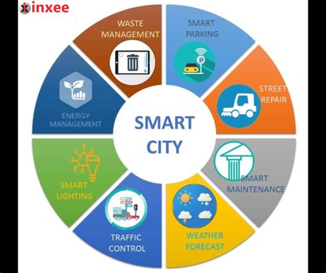 smart city paradigm
