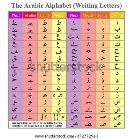 arabic alphabet writing letters colors stock vector royalty