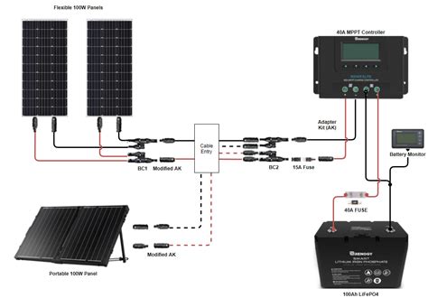 solar charge controller  rv renogy united states