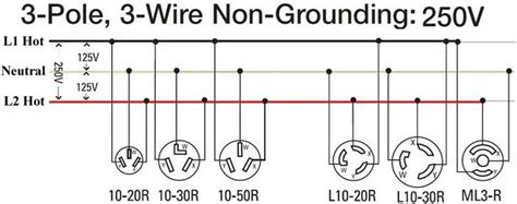 wire  volt outlets  plugs home electrical wiring electrical wiring diagram