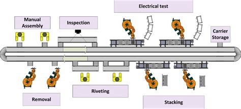 layout   electrical circuit breaker assembly  testing cell  scientific diagram