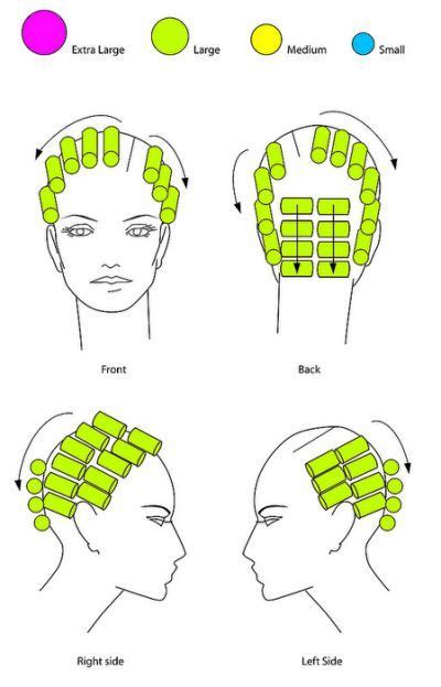 roller diagram roller sets hair patterns vintage hairstyles hair styles