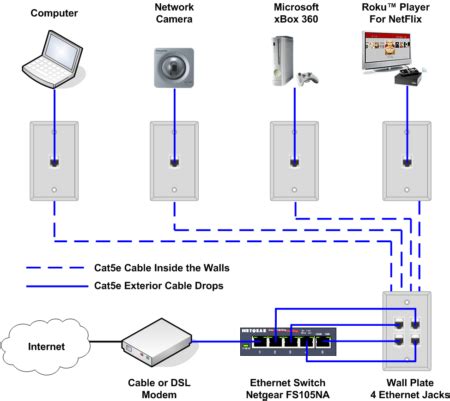home network wiring diagram home network home security wireless home security systems