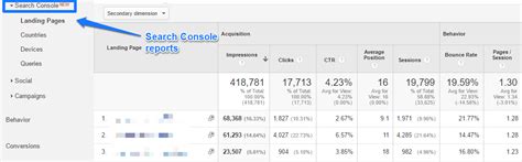 search console reports  google analytics  metrics
