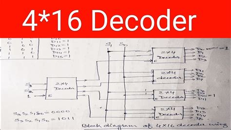 decoder logic diagram  truth table ks  logic diagram      decoder wiring