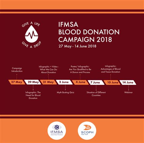 ifmsa blood donation campaign ifmsa
