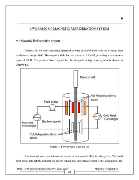 magnetic refrigeration seminar report