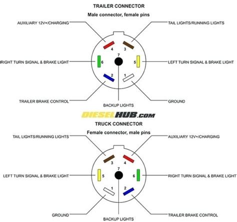 ford  pin connector wiring diagram