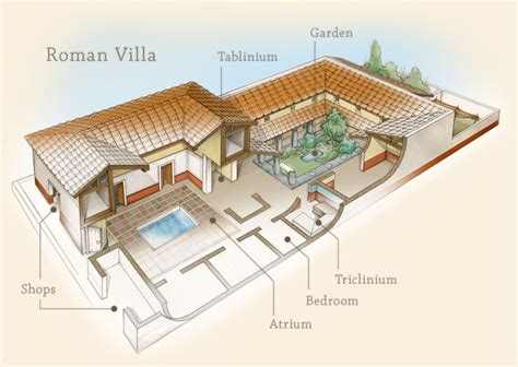 stunning animations show  layout  roman domus house ancient roman houses roman
