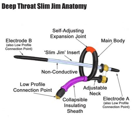 Pre Order P E S Deep Throat Slim Jim Electrode