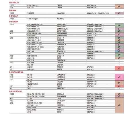 ac delco spark plug chart  product ratings specials  buying information