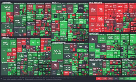 stock market visualizations ben shoemate