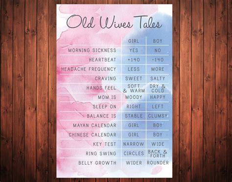 Instant Download Watercolor Old Wives Tales Gender Reveal Decoration