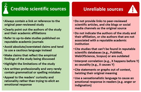typical features  credible  unreliable sources  scientific