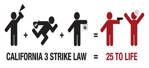 California Three Strikes Law The Law Offices Of Shawn M