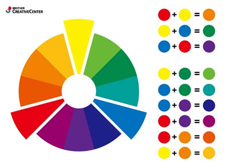 printable blank color wheel