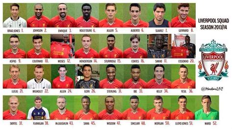 lfc squad