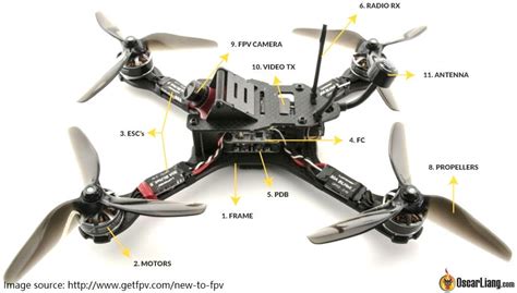 beginners guide  drones     drone   thought  aakriti kinra
